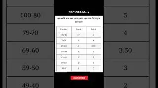 SSC Exam Gpa System #shorts #youtubeshorts