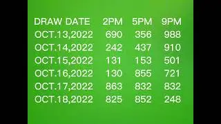 3D Swertres result history October 1 to 22, 2022