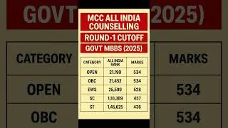 MCC NEET UG 2025 Round-1 Cutoff | Last College, Last Candidate Govt MBBS