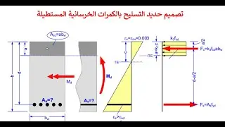 07-تصميم حديد التسليح للكمرات المستطيلة الخرسانة المسلحة Betonarme01