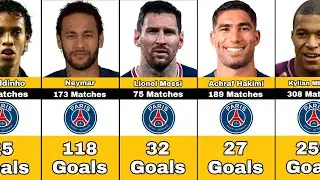 Paris Saint-Germain Best Scorers In History (Updates+Matches)