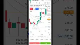 Mistake Entry, Fast Exit | Sensex Expiry Day Reality | 14 January #scalping