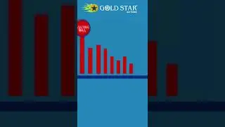 Gold Star Battery | Reliable Solar Battery. #GoldStarBattery #Solar #Battery #HomeBattery
