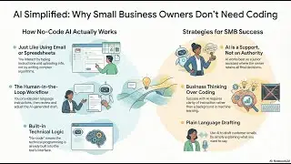 You Don’t Need Coding to Use AI in Your Business