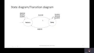 finite state machine FSM