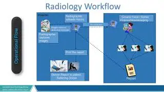 01- Radiation Safety