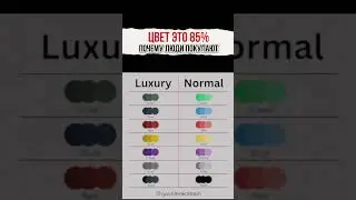 Как цвет продает бренды @gavrilenkoteam ￼