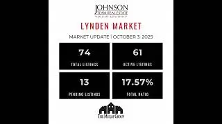 Whatcom County Real Estate Update!  How many homes have offers on them.