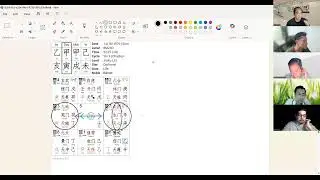 [Episode 35] Advanced Level | 3 Layer Analysis of Qimen Destiny Chart on Marriage #qimendunjia #qmdj