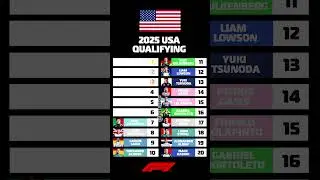 F1 2025 USA Grand Prix Qualifying