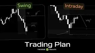Trading Plan Swing & Intraday | Алгоритм анализа графика