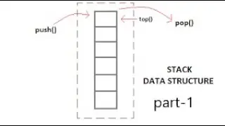 Stack Data Structure | codeItDown Season-2
