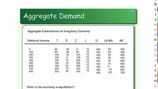 Aggregate  Expenditures