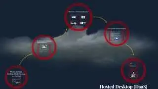 AeroCom October 2014 Technology of The Month: Hosted Desktop (DaaS)