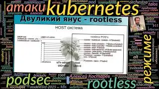 Два подхода к уменьшению поверхности атаки на Kubernetes (Алексей Костарев, OSSDEVCONF-2025)