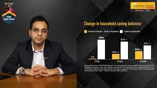 Pratik Oswal on NFO of Motilal Oswal Nifty Capital Market Index Fund | India's Capital Market Index