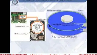 hard disk data recovery common problem  basic idea (HINDI language)