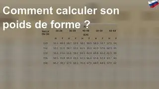 Comment calculer son poids de forme ?