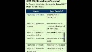 Neet 2022 expected date Neet 2022 official dates NTA😍❤️ Latest news🔴 #shorts #neet2022 #neet