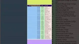 DU UG 2025-26 FIRST ROUND ST CAT. B.Com (Hons.)/B.Com MINIMUM ALLOCATION COLLEGE SCORE#bcom#ducutoff