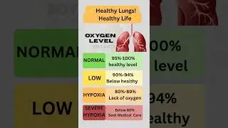 Oxygen Level Chart Explain | For Health Awareness #oxygen #spo2 #medical