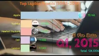 Top Laptop Brands (2005-2019)