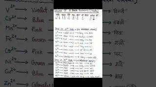 d block elements oxidation states and their colours tricks Neet concept  organic chemical ✨💯👉