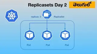 kubernetes replicasets explained #kubernetes #devops #ashokdevops