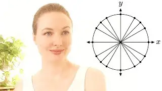 Special angles: exact values of sin, cos, and tan, using the unit circle