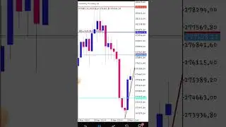 SECRET FOR TRADING VOLATILITY 75 INDEX 《ZERO LOSS SCALPING STRATEGY|| #vix75 #forex #volatility