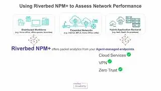 Riverbed Academy Demo: NPM+ Use Cases