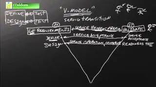 Service V-Model in ITIL (video 1)