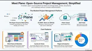 Ready to ditch the complexity of traditional project management? Meet Plane, the open-source option