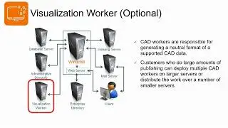 Best Practices in Windchill Systems Administration
