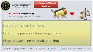 Leo Love Compatibility with All Zodiac Signs ♌ Love, Passion & Relationship Insights AstroPrinciple