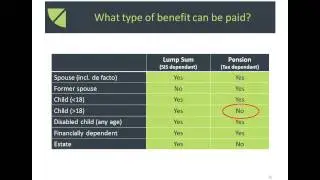 What SMSF accountants need to know about Insurance and Death