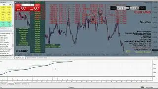 Pips Safe Forex Robot EA| FREE Download EA| 2022| Robot | EA | FOREX | AUTO TRADING