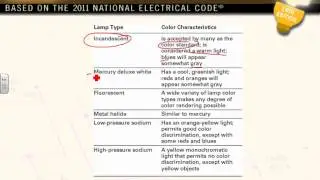 Site Lighting Ch#15 02 25 14