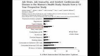 19 Cholesterol Confusion 2 The Cause of Heart Disease