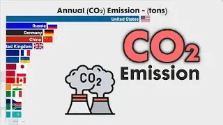 Largest Carbon (CO₂) Emitting Country 1850 - 2025