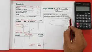 Goods Destroyed by Fire ( Insured/ Uninsured)! Abnormal Losses- Final Account Adjustments 👨&zwj;🏫