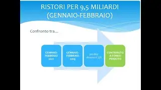 DL SOSTEGNO - ARRRIVANO I CONTRIBUTI 2021