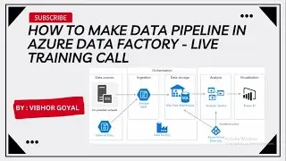 How to Make Data Pipeline In Azure Data Factory - Live Training Call