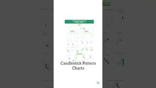 #homemade  Trading Setup |  stock Market Setup #shorts  #viralshorts  #tradingsetups