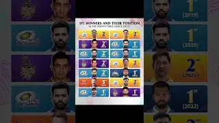 IPL WINNERS AND THEIR POSITION IN THE POINTS TABLE (SINCE 2011) #ipl2025 #msdhoni #trending #shorts