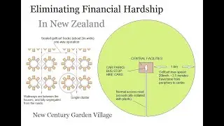 Eliminating Financial Hardship in New Zealand
