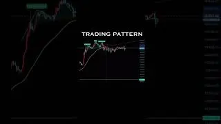 BTC USDT Head and shoulders pattern #btc #btcusdt #crypto #cryptocurrency #cryptoding #trading