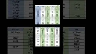 IIIT DELHI ROUND 3 CUTOFF|| 2025-26#shortsfeed #jacdelhi2025 #iitdelhi #shorts #cutoffjee