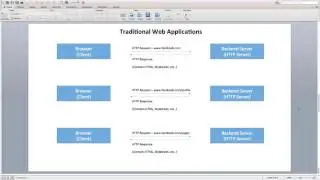 Lecture 3 - Single Page Applications with React