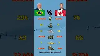 Canada vs Brazil Military Power Comparison 2025  🔥 |  Who&rsquo;s Stronger? #shorts #canada #brazil
